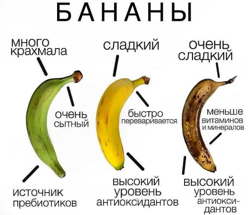 Банан слабит или крепит стул, желудок взрослого, детей. Как действует на кишечник, переваривается