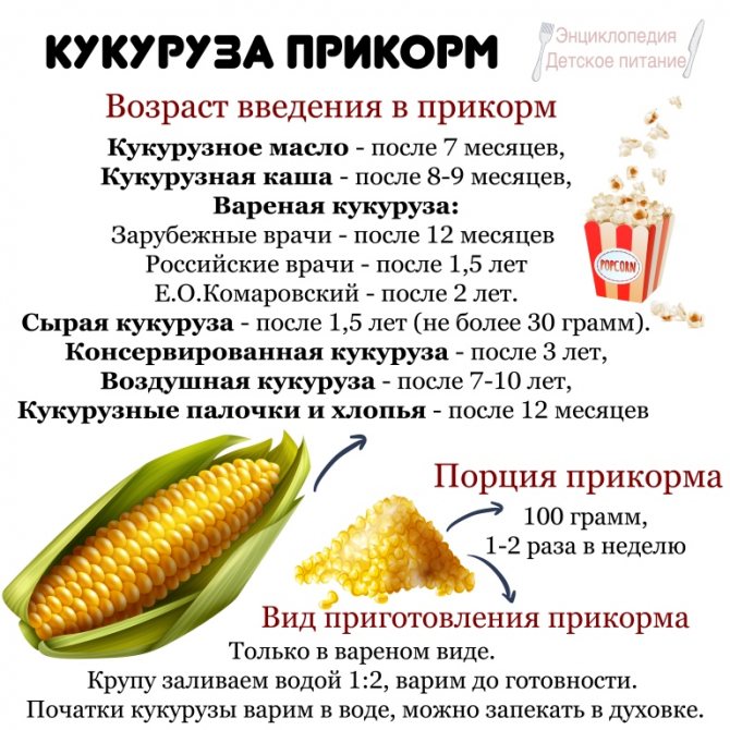 кукуруза прикорм